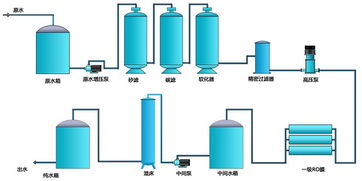 湖南反渗透纯水设备厂家 11年老品牌,质量有保证,售后无担忧